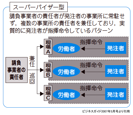 Ũp^[uX[p[oCU[^v